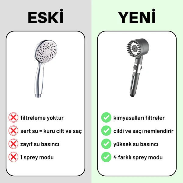 Aquavia Filtreli Duş Başlığı™